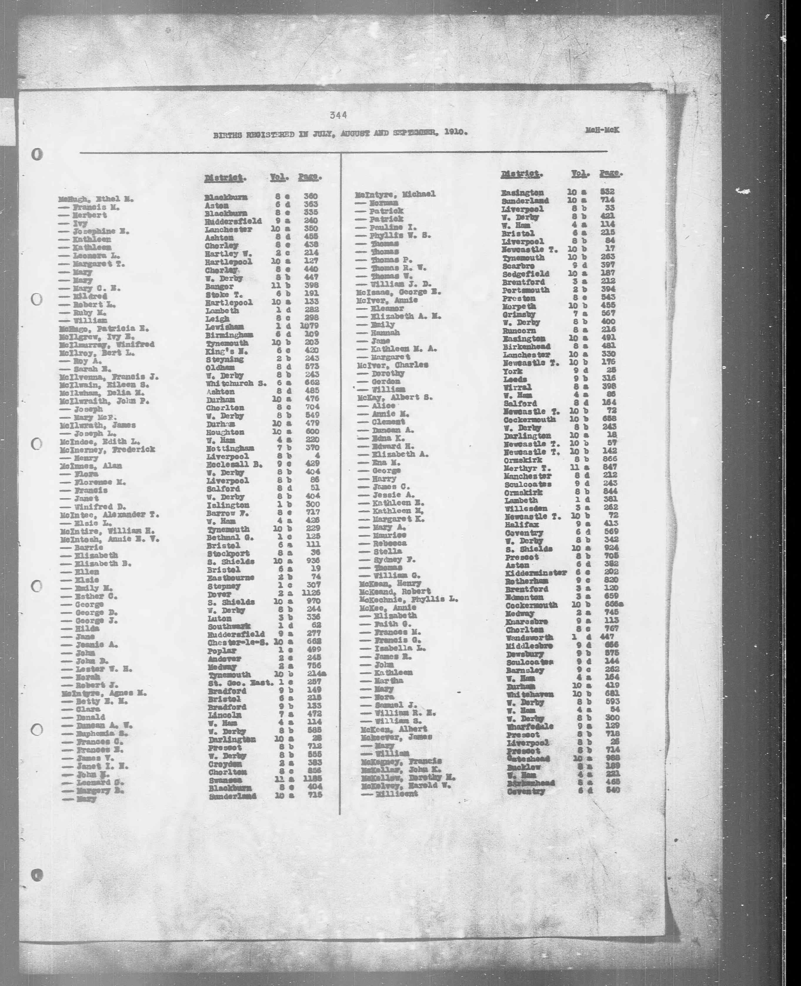 England & Wales, Civil Registration Birth Index, 1837-1915